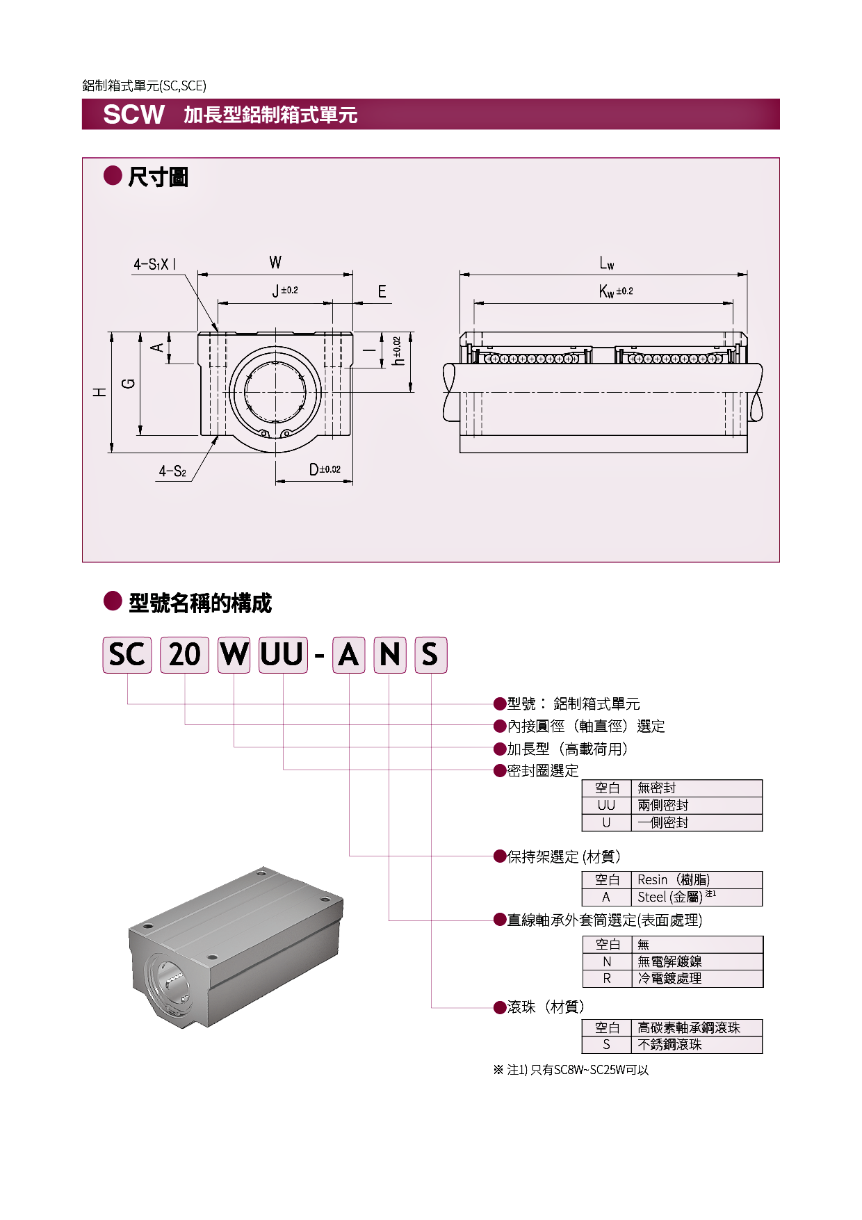 SCW_N - SAMICK 亞洲標準.加長型鋁製箱式單元| (7) SAMICK 鋁製 SCW_N - SAMICK 亞洲標準.加長型鋁製箱式單元| (7) SAMICK 鋁製