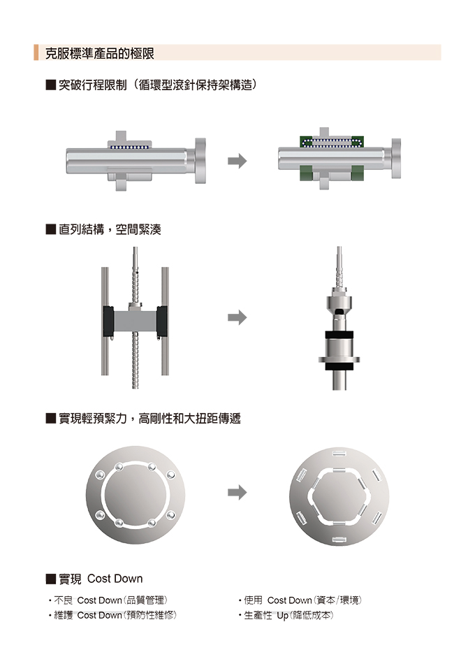   沖切無毛邊沖壓模具  精密模具/量產成品-各式客製 專業各種材質模具零件製作  超高壽命模具訂製 精密下料切面完整 多角導柱高精密沖壓模座  沖壓模具>工程模/複合模/連續模 射出模具>注射成型模/吹氣模/壓縮成型模/轉移成型模 壓鑄模具>熱室壓鑄/冷室壓鑄/精速密/無孔壓鑄 鍛造模具>開式鍛造/閉模式鍛造 模具零配件>模仁/滑塊/束塊/鑲塊 粉末冶金模具>壓制法/離心壓制法/粘鑄法/擠製法/重力燒結法   #小型六軸 #雙層  #自由度 #六軸 #電動平台  台灣企業 昱興科技有限公司 本公司提供各式CNC加工,車铣床 精密客製化加工零件 歡迎來電洽詢唷~!! 材質 材料 都可詢問更換 低碳(鐵) 丸鐵SS400(SS41) 低碳鋼S15C S20C 中碳 S45C S50C S55C 鉻鉬合金鋼 綠十字鋼SCM415 (SCM21) SCM420 (SCM22) 紅十字鋼SCM440 (SCM4) 鎳鉻鉬合金鋼 白十字鋼SNCM220 (SNCM21) 白十字鋼(高鎳)SNCM420 (SNCM23) S 籃十字鋼NCM439 (SNCM8) 鋁鉻鉬合金鋼 黑十字鋼 SACM645 (SACM1) 高碳鉻合金鋼 軸承鋼 SUJ2 合金工具鋼 冷模鋼 SKD11 熱模鋼 SKD61 高速鋼 SKH51(SKH9) 碳素工具鋼 紅牌鋼 SK 2(SK 120) SK 3(SK 105) 不鏽鋼 SUS316 SUS304 SUS303 鋼合金 銅合金 鋁合金 鐵材 鉻鉬 塑膠 壓克力 光學玻璃 陶瓷 鎢鋼合金 碳素 合金 工具鋼 中碳鋼 低碳(鐵) 齒輪鋼 303不鏽鋼 304不鏽鋼 316不鏽鋼 #昱興科技 #精工 #亞洲 #標準 #開口型 #直線軸承線性 #THK原廠 #AKS鋼珠微型 #MISUMI #昱興科技 #滾珠 #加工 #鋁製 #箱式 #單元 #法蘭型 #標準 #開口型 #直線軸承 #採購 #LM型光軸 #LM光軸 #鋼 #無毛邊沖壓模座 ​  #無毛邊 #沖壓模座 #模座  #模具 #精密下料 #複合模 #連續模  #沖切  #零件製作 #超高壽命模具訂製 #多角導柱 #高精密沖壓模座 #射出 #注射 #成型模 #吹氣模 #壓縮 #轉移 #壓鑄 #熱室壓鑄 #冷室壓鑄 #無孔壓鑄 #鍛造 #開式鍛造 #閉模式鍛造 #模具零配件 #模仁 #滑塊 #束塊 #鑲塊