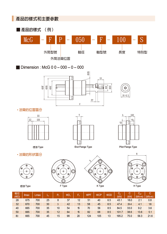   沖切無毛邊沖壓模具  精密模具/量產成品-各式客製 專業各種材質模具零件製作  超高壽命模具訂製 精密下料切面完整 多角導柱高精密沖壓模座  沖壓模具>工程模/複合模/連續模 射出模具>注射成型模/吹氣模/壓縮成型模/轉移成型模 壓鑄模具>熱室壓鑄/冷室壓鑄/精速密/無孔壓鑄 鍛造模具>開式鍛造/閉模式鍛造 模具零配件>模仁/滑塊/束塊/鑲塊 粉末冶金模具>壓制法/離心壓制法/粘鑄法/擠製法/重力燒結法   #小型六軸 #雙層  #自由度 #六軸 #電動平台  台灣企業 昱興科技有限公司 本公司提供各式CNC加工,車铣床 精密客製化加工零件 歡迎來電洽詢唷~!! 材質 材料 都可詢問更換 低碳(鐵) 丸鐵SS400(SS41) 低碳鋼S15C S20C 中碳 S45C S50C S55C 鉻鉬合金鋼 綠十字鋼SCM415 (SCM21) SCM420 (SCM22) 紅十字鋼SCM440 (SCM4) 鎳鉻鉬合金鋼 白十字鋼SNCM220 (SNCM21) 白十字鋼(高鎳)SNCM420 (SNCM23) S 籃十字鋼NCM439 (SNCM8) 鋁鉻鉬合金鋼 黑十字鋼 SACM645 (SACM1) 高碳鉻合金鋼 軸承鋼 SUJ2 合金工具鋼 冷模鋼 SKD11 熱模鋼 SKD61 高速鋼 SKH51(SKH9) 碳素工具鋼 紅牌鋼 SK 2(SK 120) SK 3(SK 105) 不鏽鋼 SUS316 SUS304 SUS303 鋼合金 銅合金 鋁合金 鐵材 鉻鉬 塑膠 壓克力 光學玻璃 陶瓷 鎢鋼合金 碳素 合金 工具鋼 中碳鋼 低碳(鐵) 齒輪鋼 303不鏽鋼 304不鏽鋼 316不鏽鋼 #昱興科技 #精工 #亞洲 #標準 #開口型 #直線軸承線性 #THK原廠 #AKS鋼珠微型 #MISUMI #昱興科技 #滾珠 #加工 #鋁製 #箱式 #單元 #法蘭型 #標準 #開口型 #直線軸承 #採購 #LM型光軸 #LM光軸 #鋼 #無毛邊沖壓模座 ​  #無毛邊 #沖壓模座 #模座  #模具 #精密下料 #複合模 #連續模  #沖切  #零件製作 #超高壽命模具訂製 #多角導柱 #高精密沖壓模座 #射出 #注射 #成型模 #吹氣模 #壓縮 #轉移 #壓鑄 #熱室壓鑄 #冷室壓鑄 #無孔壓鑄 #鍛造 #開式鍛造 #閉模式鍛造 #模具零配件 #模仁 #滑塊 #束塊 #鑲塊