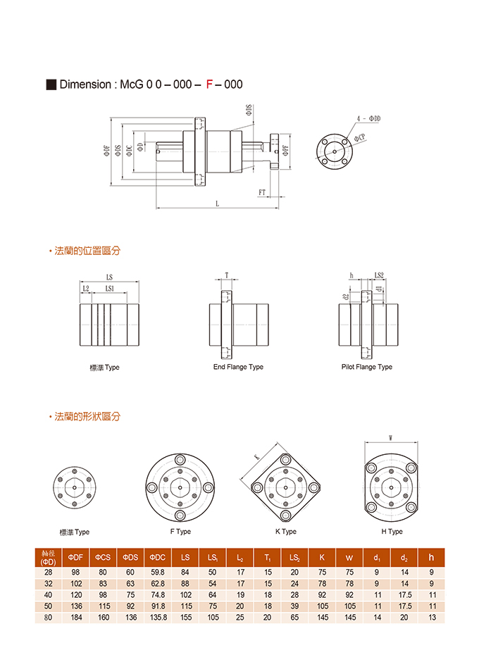   沖切無毛邊沖壓模具  精密模具/量產成品-各式客製 專業各種材質模具零件製作  超高壽命模具訂製 精密下料切面完整 多角導柱高精密沖壓模座  沖壓模具>工程模/複合模/連續模 射出模具>注射成型模/吹氣模/壓縮成型模/轉移成型模 壓鑄模具>熱室壓鑄/冷室壓鑄/精速密/無孔壓鑄 鍛造模具>開式鍛造/閉模式鍛造 模具零配件>模仁/滑塊/束塊/鑲塊 粉末冶金模具>壓制法/離心壓制法/粘鑄法/擠製法/重力燒結法   #小型六軸 #雙層  #自由度 #六軸 #電動平台  台灣企業 昱興科技有限公司 本公司提供各式CNC加工,車铣床 精密客製化加工零件 歡迎來電洽詢唷~!! 材質 材料 都可詢問更換 低碳(鐵) 丸鐵SS400(SS41) 低碳鋼S15C S20C 中碳 S45C S50C S55C 鉻鉬合金鋼 綠十字鋼SCM415 (SCM21) SCM420 (SCM22) 紅十字鋼SCM440 (SCM4) 鎳鉻鉬合金鋼 白十字鋼SNCM220 (SNCM21) 白十字鋼(高鎳)SNCM420 (SNCM23) S 籃十字鋼NCM439 (SNCM8) 鋁鉻鉬合金鋼 黑十字鋼 SACM645 (SACM1) 高碳鉻合金鋼 軸承鋼 SUJ2 合金工具鋼 冷模鋼 SKD11 熱模鋼 SKD61 高速鋼 SKH51(SKH9) 碳素工具鋼 紅牌鋼 SK 2(SK 120) SK 3(SK 105) 不鏽鋼 SUS316 SUS304 SUS303 鋼合金 銅合金 鋁合金 鐵材 鉻鉬 塑膠 壓克力 光學玻璃 陶瓷 鎢鋼合金 碳素 合金 工具鋼 中碳鋼 低碳(鐵) 齒輪鋼 303不鏽鋼 304不鏽鋼 316不鏽鋼 #昱興科技 #精工 #亞洲 #標準 #開口型 #直線軸承線性 #THK原廠 #AKS鋼珠微型 #MISUMI #昱興科技 #滾珠 #加工 #鋁製 #箱式 #單元 #法蘭型 #標準 #開口型 #直線軸承 #採購 #LM型光軸 #LM光軸 #鋼 #無毛邊沖壓模座 ​  #無毛邊 #沖壓模座 #模座  #模具 #精密下料 #複合模 #連續模  #沖切  #零件製作 #超高壽命模具訂製 #多角導柱 #高精密沖壓模座 #射出 #注射 #成型模 #吹氣模 #壓縮 #轉移 #壓鑄 #熱室壓鑄 #冷室壓鑄 #無孔壓鑄 #鍛造 #開式鍛造 #閉模式鍛造 #模具零配件 #模仁 #滑塊 #束塊 #鑲塊