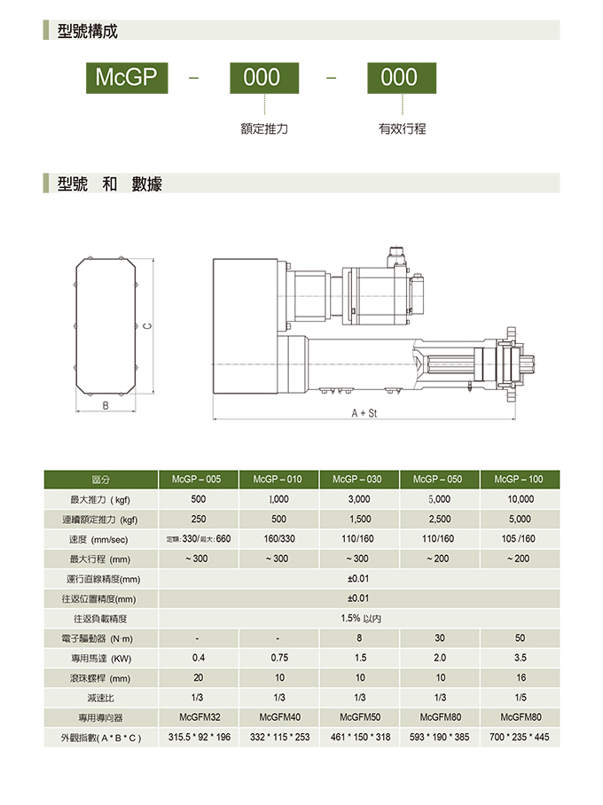  SAMICK-三益-昱興科技-McGuide-超精密-多角導柱-UMAX-精密-模具-量產-成品-客製化-模座-零件-模具訂製-精密下料-沖壓-沖壓模-連續模-射出模-壓縮-鍛造-零配件-模仁-伺服電缸-電動缸-氣缸-電缸-油缸-油電缸-壓力機-台積電-TSMC-半導體-漢民-昱興-THK-MISUMI-米思米-三住-五佺-日月光-GPU-黃仁勳-NVIDIA-美國廠-德國廠-自動化-設備-機器-NSK-晶片-記憶體-電腦-主機-地震-模擬-地震平台-體驗平台-史都華平台-海洋-海浪-偵測-預測-搶救-防震-工程-三軸-六軸-平台-MOLD-UMAXTECH-包裝機-輸送機-破碎機-環保-921-大地震-日本-台灣-大陸-中國-上海-北京-台北-新莊-新北市-南港展覽館-輝達-美光-LAMINATION-RFID-TADIC-Hybrid Bonding-​半導體