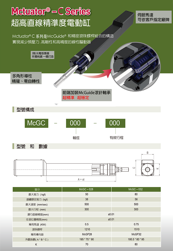 SAMICK-三益-昱興科技-McGuide-超精密-多角導柱-UMAX-精密-模具-量產-成品-客製化-模座-零件-模具訂製-精密下料-沖壓-沖壓模-連續模-射出模-壓縮-鍛造-零配件-模仁-伺服電缸-電動缸-氣缸-電缸-油缸-油電缸-壓力機-台積電-TSMC-半導體-漢民-昱興-THK-MISUMI-米思米-三住-五佺-日月光-GPU-黃仁勳-NVIDIA-美國廠-德國廠-自動化-設備-機器-NSK-晶片-記憶體