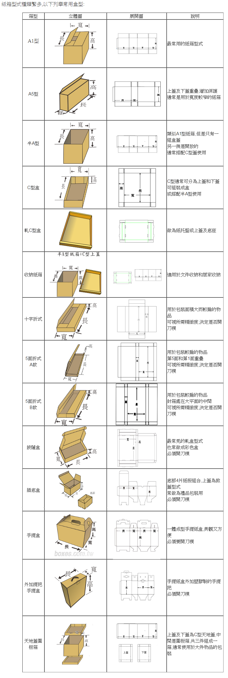 UA22 (46x33x30 cm) | | | 昱興科技｜SAMICK韓國三益精工台灣代理與全系列台灣製自動化設備零件