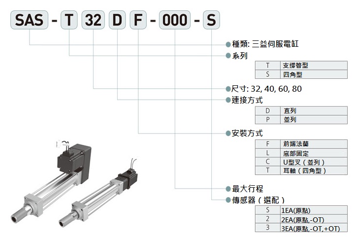 SAMICK-三益-昱興科技-McGuide-超精密多角導柱-UMAS-精密模具-量產成品-各式客製-專業各種材質模具-零件製作-超高壽命模具訂製-精密下料切面完整-沖壓-工程模-複合模-連續模-射出-注射-吹氣模-壓縮-轉移成型模--壓鑄-熱室壓鑄-冷室壓鑄-精速密-無孔壓鑄-鍛造-開式-閉模式-鍛造-零配件-模仁-滑塊-束塊-鑲塊-粉末冶金-壓制法-離心壓制法-粘鑄法-擠製法-重力燒結法-伺服剛壓力電動缸-氣缸