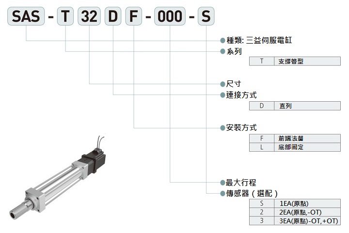 SAMICK-三益-昱興科技-McGuide-超精密多角導柱-UMAS-精密模具-量產成品-各式客製-專業各種材質模具-零件製作-超高壽命模具訂製-精密下料切面完整-沖壓-工程模-複合模-連續模-射出-注射-吹氣模-壓縮-轉移成型模--壓鑄-熱室壓鑄-冷室壓鑄-精速密-無孔壓鑄-鍛造-開式-閉模式-鍛造-零配件-模仁-滑塊-束塊-鑲塊-粉末冶金-壓制法-離心壓制法-粘鑄法-擠製法-重力燒結法-伺服剛壓力電動缸-氣缸