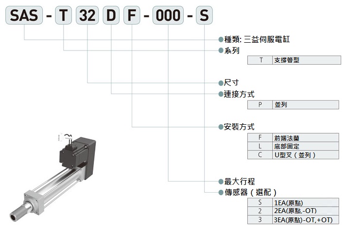 SAMICK-三益-昱興科技-McGuide-超精密多角導柱-UMAS-精密模具-量產成品-各式客製-專業各種材質模具-零件製作-超高壽命模具訂製-精密下料切面完整-沖壓-工程模-複合模-連續模-射出-注射-吹氣模-壓縮-轉移成型模--壓鑄-熱室壓鑄-冷室壓鑄-精速密-無孔壓鑄-鍛造-開式-閉模式-鍛造-零配件-模仁-滑塊-束塊-鑲塊-粉末冶金-壓制法-離心壓制法-粘鑄法-擠製法-重力燒結法-伺服剛壓力電動缸-氣缸