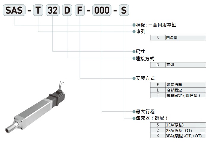 SAMICK-三益-昱興科技-McGuide-超精密多角導柱-UMAS-精密模具-量產成品-各式客製-專業各種材質模具-零件製作-超高壽命模具訂製-精密下料切面完整-沖壓-工程模-複合模-連續模-射出-注射-吹氣模-壓縮-轉移成型模--壓鑄-熱室壓鑄-冷室壓鑄-精速密-無孔壓鑄-鍛造-開式-閉模式-鍛造-零配件-模仁-滑塊-束塊-鑲塊-粉末冶金-壓制法-離心壓制法-粘鑄法-擠製法-重力燒結法-伺服剛壓力電動缸-氣缸