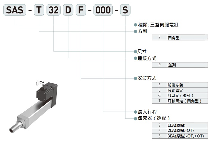 SAMICK-三益-昱興科技-McGuide-超精密多角導柱-UMAS-精密模具-量產成品-各式客製-專業各種材質模具-零件製作-超高壽命模具訂製-精密下料切面完整-沖壓-工程模-複合模-連續模-射出-注射-吹氣模-壓縮-轉移成型模--壓鑄-熱室壓鑄-冷室壓鑄-精速密-無孔壓鑄-鍛造-開式-閉模式-鍛造-零配件-模仁-滑塊-束塊-鑲塊-粉末冶金-壓制法-離心壓制法-粘鑄法-擠製法-重力燒結法-伺服剛壓力電動缸-氣缸