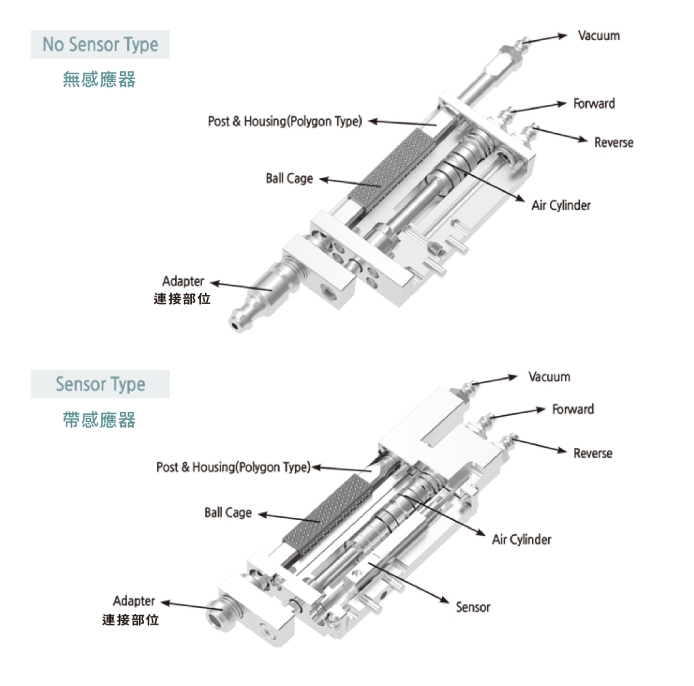 SAMICK-三益-昱興科技-McGuide-超精密多角導柱-UMAS-精密模具-量產成品-各式客製-專業各種材質模具-零件製作-超高壽命模具訂製-精密下料切面完整-沖壓-工程模-複合模-連續模-射出-注射-吹氣模-壓縮-轉移成型模--壓鑄-熱室壓鑄-冷室壓鑄-精速密-無孔壓鑄-鍛造-開式-閉模式-鍛造-零配件-模仁-滑塊-束塊-鑲塊-粉末冶金-壓制法-離心壓制法-粘鑄法-擠製法-重力燒結法-伺服剛壓力電動缸-氣缸