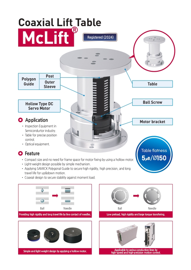  SAMICK-三益-昱興科技-McGuide-超精密-多角導柱-UMAX-精密-模具-量產-成品-客製化-模座-零件-模具訂製-精密下料-沖壓-沖壓模-連續模-射出模-壓縮-鍛造-零配件-模仁-伺服電缸-電動缸-氣缸-電缸-油缸-油電缸-壓力機-台積電-TSMC-半導體-漢民-昱興-THK-MISUMI-米思米-三住-五佺-日月光-GPU-黃仁勳-NVIDIA-美國廠-德國廠-自動化-設備-機器-NSK-晶片-記憶體-電腦-主機-地震-模擬-地震平台-體驗平台-史都華平台-海洋-海浪-偵測-預測-搶救-防震-工程-三軸-六軸-平台-MOLD-UMAXTECH-包裝機-輸送機-破碎機-環保-921-大地震-日本-台灣-大陸-中國-上海-北京-台北-新莊-新北市-南港展覽館-輝達-美光-LAMINATION-RFID-TADIC-Hybrid Bonding-​半導體