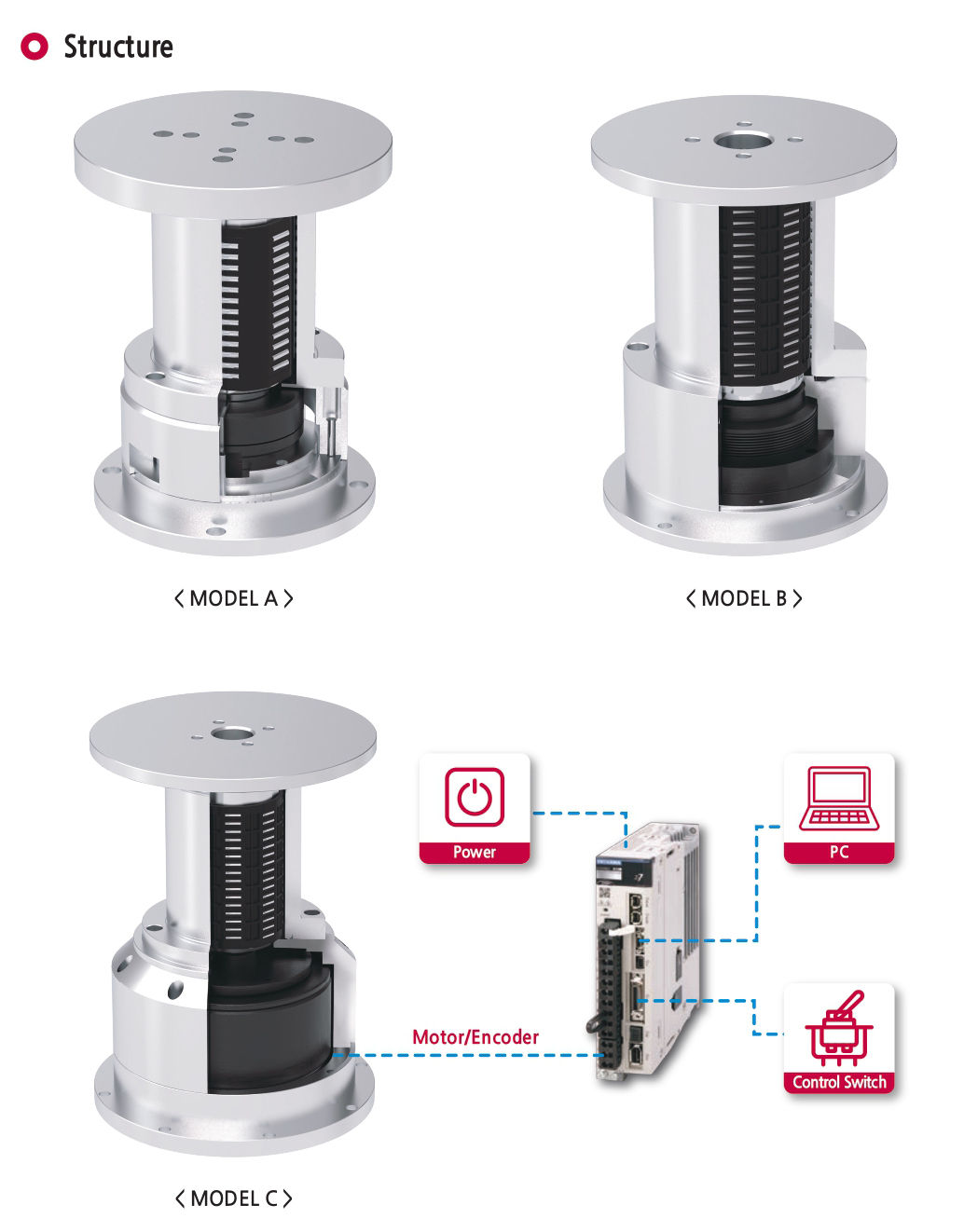 SAMICK-三益-昱興科技-McGuide-超精密-多角導柱-UMAX-精密-模具-量產-成品-客製化-模座-零件-模具訂製-精密下料-沖壓-沖壓模-連續模-射出模-壓縮-鍛造-零配件-模仁-伺服電缸-電動缸-氣缸-電缸-油缸-油電缸-壓力機-台積電-TSMC-半導體-漢民-昱興-THK-MISUMI-米思米-三住-五佺-日月光-GPU-黃仁勳-NVIDIA-美國廠-德國廠-自動化-設備-機器-NSK-晶片-記憶體-電腦-主機-地震-模擬-地震平台-體驗平台-史都華平台-海洋-海浪-偵測-預測-搶救-防震-工程-三軸-六軸-平台-MOLD-UMAXTECH-包裝機-輸送機-破碎機-環保-921-大地震-日本-台灣-大陸-中國-上海-北京-台北-新莊-新北市-南港展覽館-輝達-美光-LAMINATION-RFID-TADIC-Hybrid Bonding-​半導體