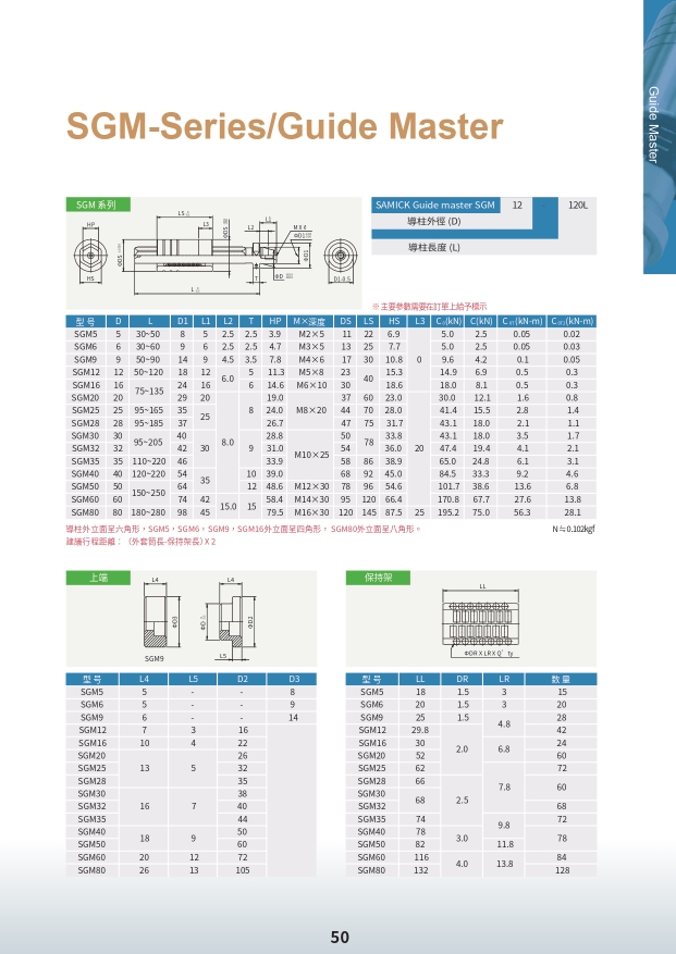 SAMICK-三益-昱興科技-McGuide-超精密-多角導柱-UMAX-精密-模具-量產-成品-客製化-模座-零件-模具訂製-精密下料-沖壓-沖壓模-連續模-射出模-壓縮-鍛造-零配件-模仁-伺服電缸-電動缸-氣缸-電缸-油缸-油電缸-壓力機-台積電-TSMC-半導體-漢民-昱興-THK-MISUMI-米思米-三住-五佺-日月光-GPU-黃仁勳-NVIDIA-美國廠-德國廠-自動化-設備-機器-NSK-晶片-記憶體