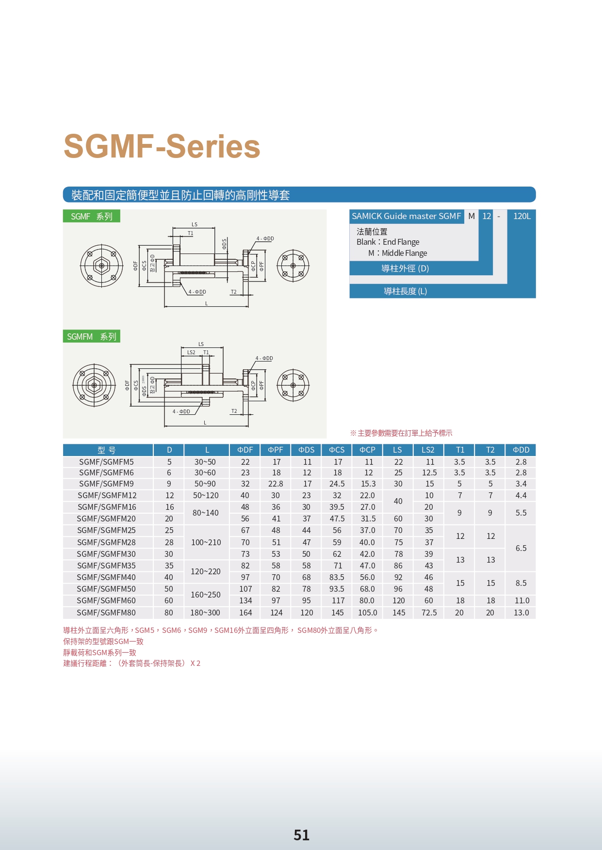 SAMICK-三益-昱興科技-McGuide-超精密-多角導柱-UMAX-精密-模具-量產-成品-客製化-模座-零件-模具訂製-精密下料-沖壓-沖壓模-連續模-射出模-壓縮-鍛造-零配件-模仁-伺服電缸-電動缸-氣缸-電缸-油缸-油電缸-壓力機-台積電-TSMC-半導體-漢民-昱興-THK-MISUMI-米思米-三住-五佺-日月光-GPU-黃仁勳-NVIDIA-美國廠-德國廠-自動化-設備-機器-NSK-晶片-記憶體