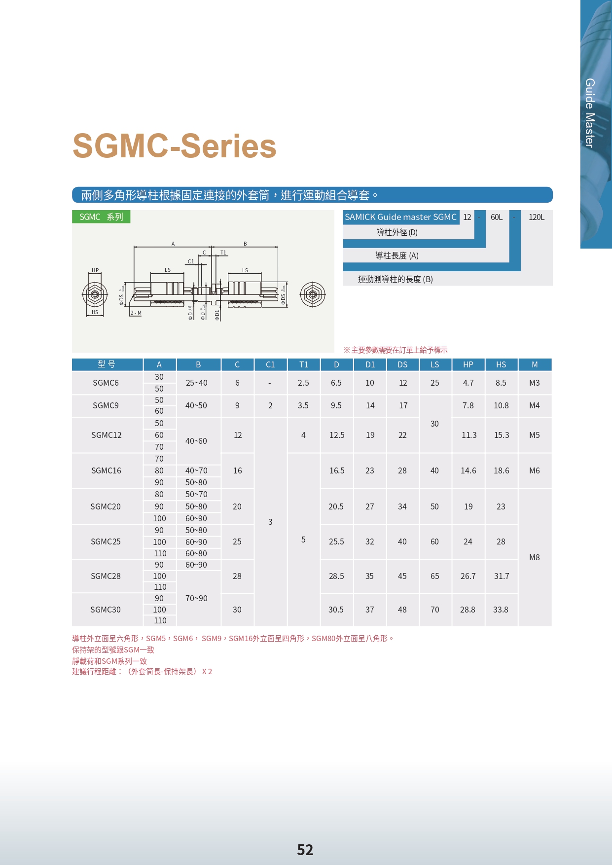 SAMICK-三益-昱興科技-McGuide-超精密-多角導柱-UMAX-精密-模具-量產-成品-客製化-模座-零件-模具訂製-精密下料-沖壓-沖壓模-連續模-射出模-壓縮-鍛造-零配件-模仁-伺服電缸-電動缸-氣缸-電缸-油缸-油電缸-壓力機-台積電-TSMC-半導體-漢民-昱興-THK-MISUMI-米思米-三住-五佺-日月光-GPU-黃仁勳-NVIDIA-美國廠-德國廠-自動化-設備-機器-NSK-晶片-記憶體