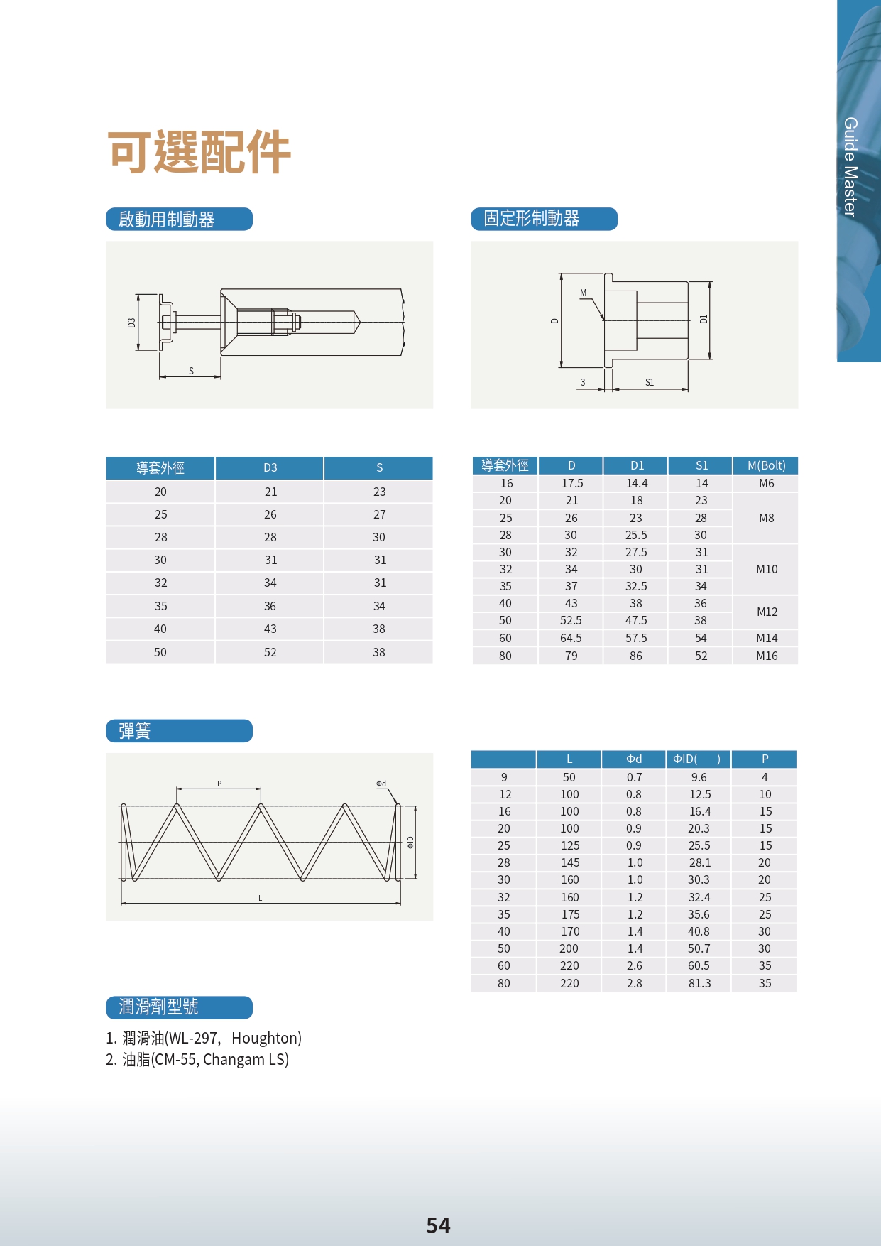 SAMICK-三益-昱興科技-McGuide-超精密-多角導柱-UMAX-精密-模具-量產-成品-客製化-模座-零件-模具訂製-精密下料-沖壓-沖壓模-連續模-射出模-壓縮-鍛造-零配件-模仁-伺服電缸-電動缸-氣缸-電缸-油缸-油電缸-壓力機-台積電-TSMC-半導體-漢民-昱興-THK-MISUMI-米思米-三住-五佺-日月光-GPU-黃仁勳-NVIDIA-美國廠-德國廠-自動化-設備-機器-NSK-晶片-記憶體