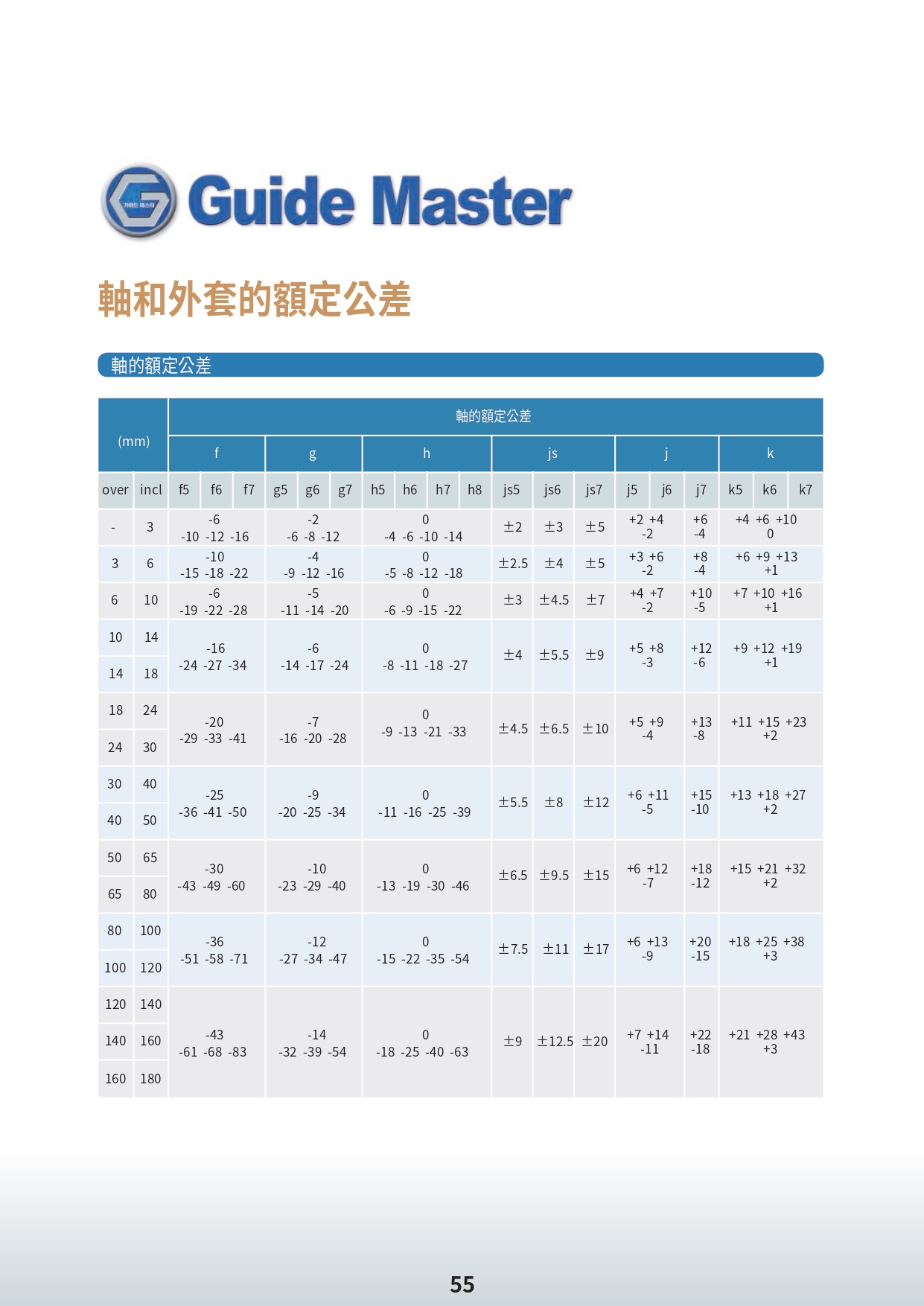 SAMICK-三益-昱興科技-McGuide-超精密-多角導柱-UMAX-精密-模具-量產-成品-客製化-模座-零件-模具訂製-精密下料-沖壓-沖壓模-連續模-射出模-壓縮-鍛造-零配件-模仁-伺服電缸-電動缸-氣缸-電缸-油缸-油電缸-壓力機-台積電-TSMC-半導體-漢民-昱興-THK-MISUMI-米思米-三住-五佺-日月光-GPU-黃仁勳-NVIDIA-美國廠-德國廠-自動化-設備-機器-NSK-晶片-記憶體