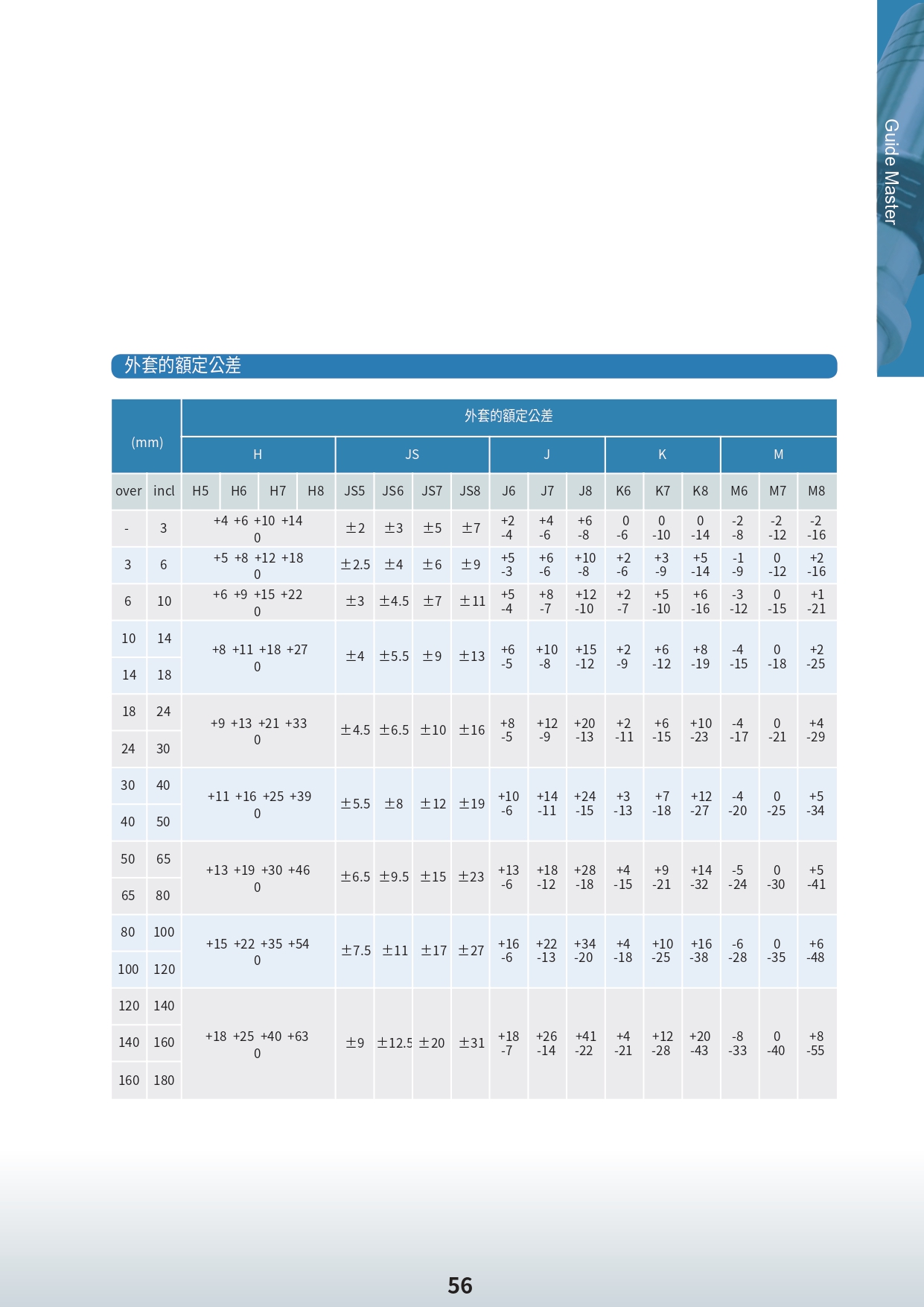 SAMICK-三益-昱興科技-McGuide-超精密-多角導柱-UMAX-精密-模具-量產-成品-客製化-模座-零件-模具訂製-精密下料-沖壓-沖壓模-連續模-射出模-壓縮-鍛造-零配件-模仁-伺服電缸-電動缸-氣缸-電缸-油缸-油電缸-壓力機-台積電-TSMC-半導體-漢民-昱興-THK-MISUMI-米思米-三住-五佺-日月光-GPU-黃仁勳-NVIDIA-美國廠-德國廠-自動化-設備-機器-NSK-晶片-記憶體