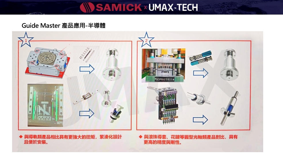 SAMICK-三益-昱興科技-McGuide-超精密-多角導柱-UMAX-精密-模具-量產-成品-客製化-模座-零件-模具訂製-精密下料-沖壓-沖壓模-連續模-射出模-壓縮-鍛造-零配件-模仁-伺服電缸-電動缸-氣缸-電缸-油缸-油電缸-壓力機-台積電-TSMC-半導體-漢民-昱興-THK-MISUMI-米思米-三住-五佺-日月光-GPU-黃仁勳-NVIDIA-美國廠-德國廠-自動化-設備-機器-NSK-晶片-記憶體