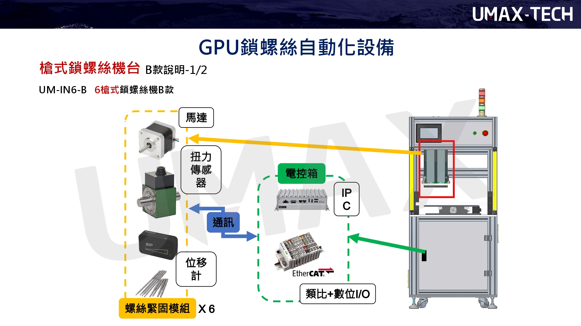 GPU鎖螺絲-自動化設備(CPU)-Blocking screw-automation equipment- SAMICK-三益-昱興科技-McGuide-超精密-多角導柱-UMAX-精密-模具-量產-成品-客製化-模座-零件-模具訂製-精密下料-沖壓-沖壓模-連續模-射出模-壓縮-鍛造-零配件-模仁-伺服電缸-電動缸-氣缸-電缸-油缸-油電缸-壓力機-台積電-TSMC-半導體-漢民-昱興-THK-MISUMI-米思米-三住-五佺-日月光-GPU-黃仁勳-NVIDIA-美國廠-德國廠-自動化-設備-機器-NSK-晶片-記憶體-生產製造