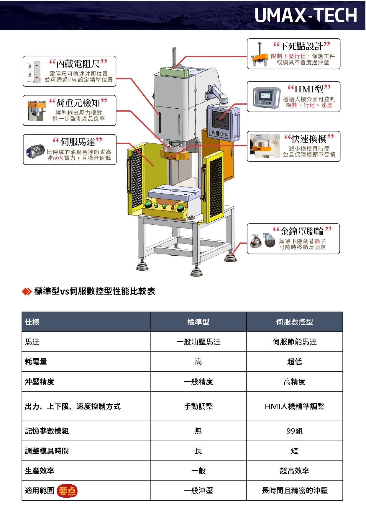 UM立式壓縮打包機簡介/轉盤作動/伺服型油壓沖床/機台以桌上C型快速下降慢速加壓兩段式油壓保障模具及產品並以底座中心貫穿透孔/方便治具安裝及物料移動/設計製作/全自動轉盤油壓壓床/壓縮油桶機/廢棄物壓縮打包機/桌上型氣壓沖床/落地型熱壓成型/熱壓成型機/轉盤式/四柱型/三板式油壓沖床/落地型/落地滑座型/桌上C型快速/鍛造及成型油壓機/電腦&伺服器鈑金成型/SAMICK-三益-昱興科技-McGuide-超精密- 多角導柱-UMAX-精密-模具-量產-成品-客製化-模座- 零件-模具訂製-精密下料-沖壓-沖壓模-連續模-射出模- 壓縮-鍛造-零配件-模仁-伺服電缸-電動缸-氣缸-電缸-油缸- 油電缸-壓力機-台積電-TSMC-半導體-漢民-昱興-THK-MISUMI- 米思米-三住-五佺-日月光-GPU-黃仁勳-NVIDIA-美國廠- 德國廠-自動化-設備-機器-NSK-晶片-記憶體-生產製造 超精密多角導柱-UMAS-量產成品-各式客製-專業各種材質模具-零件製作- 自動化設備改良-維修-產線設計-自動-檢測機-改裝- 零配件伺服剛壓力電動缸- MctuatorSeries-Picke Actuator-GuideMaster-PBG-設計   -地震-海浪-無人機-海上-船上-伺服缸壓力電動缸-電動缸自動化電子-脆盤自動送料升降機-Tray盤,工作盤,脆盤加機器手臂