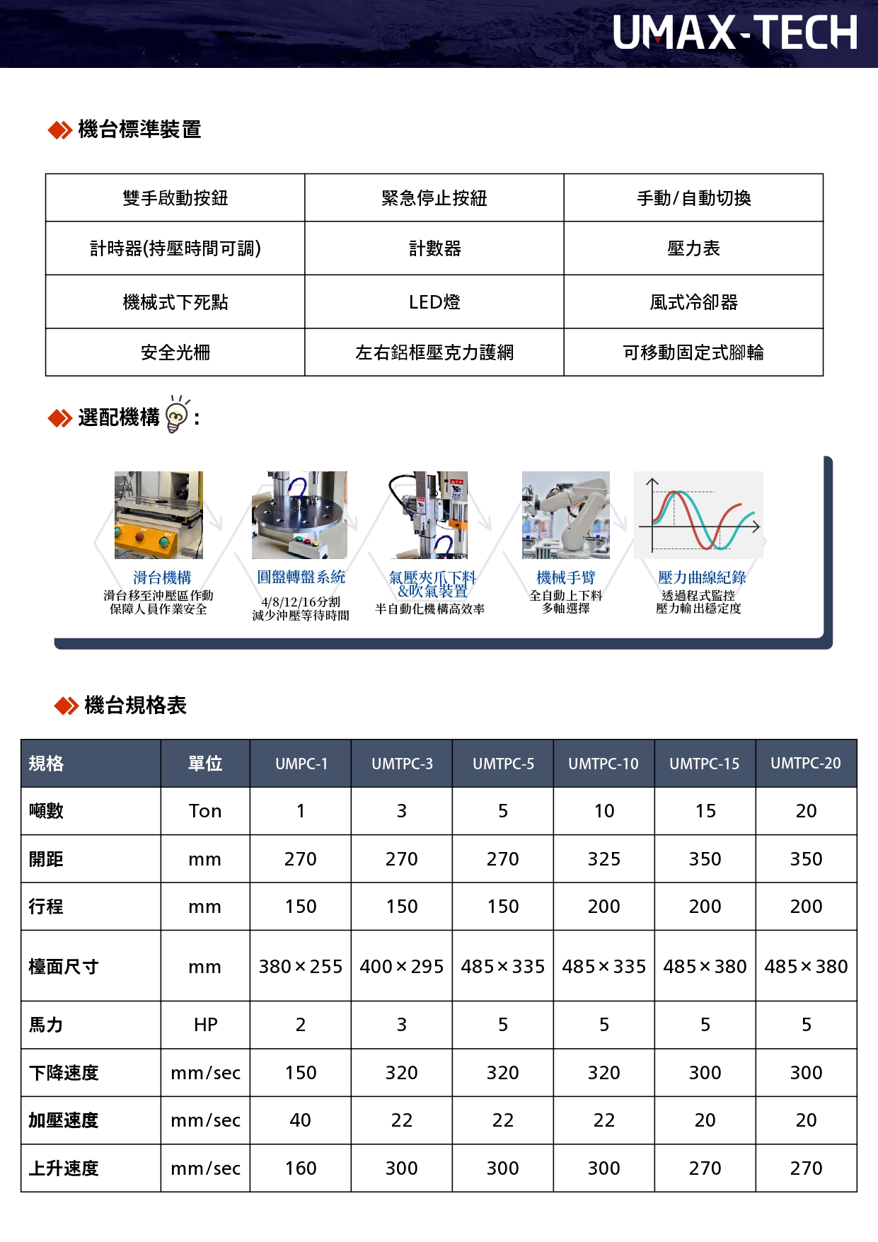 UM立式壓縮打包機簡介/轉盤作動/伺服型油壓沖床/機台以桌上C型快速下降慢速加壓兩段式油壓保障模具及產品並以底座中心貫穿透孔/方便治具安裝及物料移動/設計製作/全自動轉盤油壓壓床/壓縮油桶機/廢棄物壓縮打包機/桌上型氣壓沖床/落地型熱壓成型/熱壓成型機/轉盤式/四柱型/三板式油壓沖床/落地型/落地滑座型/桌上C型快速/鍛造及成型油壓機/電腦&伺服器鈑金成型/SAMICK-三益-昱興科技-McGuide-超精密- 多角導柱-UMAX-精密-模具-量產-成品-客製化-模座- 零件-模具訂製-精密下料-沖壓-沖壓模-連續模-射出模- 壓縮-鍛造-零配件-模仁-伺服電缸-電動缸-氣缸-電缸-油缸- 油電缸-壓力機-台積電-TSMC-半導體-漢民-昱興-THK-MISUMI- 米思米-三住-五佺-日月光-GPU-黃仁勳-NVIDIA-美國廠- 德國廠-自動化-設備-機器-NSK-晶片-記憶體-生產製造 超精密多角導柱-UMAS-量產成品-各式客製-專業各種材質模具-零件製作- 自動化設備改良-維修-產線設計-自動-檢測機-改裝- 零配件伺服剛壓力電動缸- MctuatorSeries-Picke Actuator-GuideMaster-PBG-設計   -地震-海浪-無人機-海上-船上-伺服缸壓力電動缸-電動缸自動化電子-脆盤自動送料升降機-Tray盤,工作盤,脆盤加機器手臂
