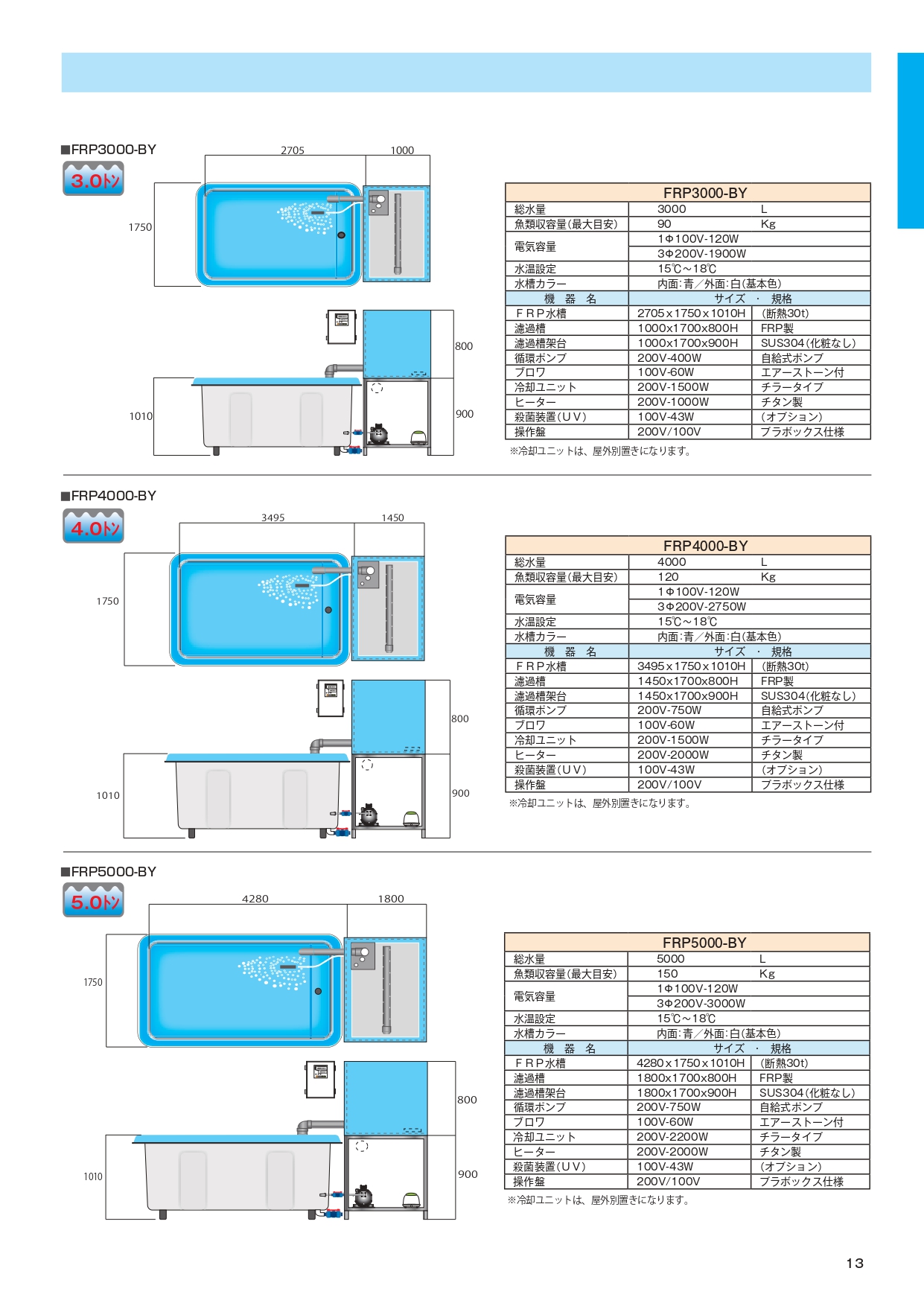 一款功能強大的水族箱裝置，可在狹小的空間內飼養大量活魚。  （1）水族箱和過濾槽均採用玻璃鋼材質，因此具有抗衝擊性和耐用性。 （2）水族箱內表面光滑，並塗上特殊樹脂層，不易沾染污垢。 （3）落地式設計，方便撈取活魚。 （4）過濾單元和水冷機也可安裝在室外 　   （需在水族箱與過濾單元和水冷機之間鋪設管道） 。 （5）過濾單元也可單獨生產。 （6）尺寸、形狀和功能（例如水溫控制等）均可自由設計，也可生產大型圓形尺寸。 （7）適用於陸基水產養殖及試驗工廠。