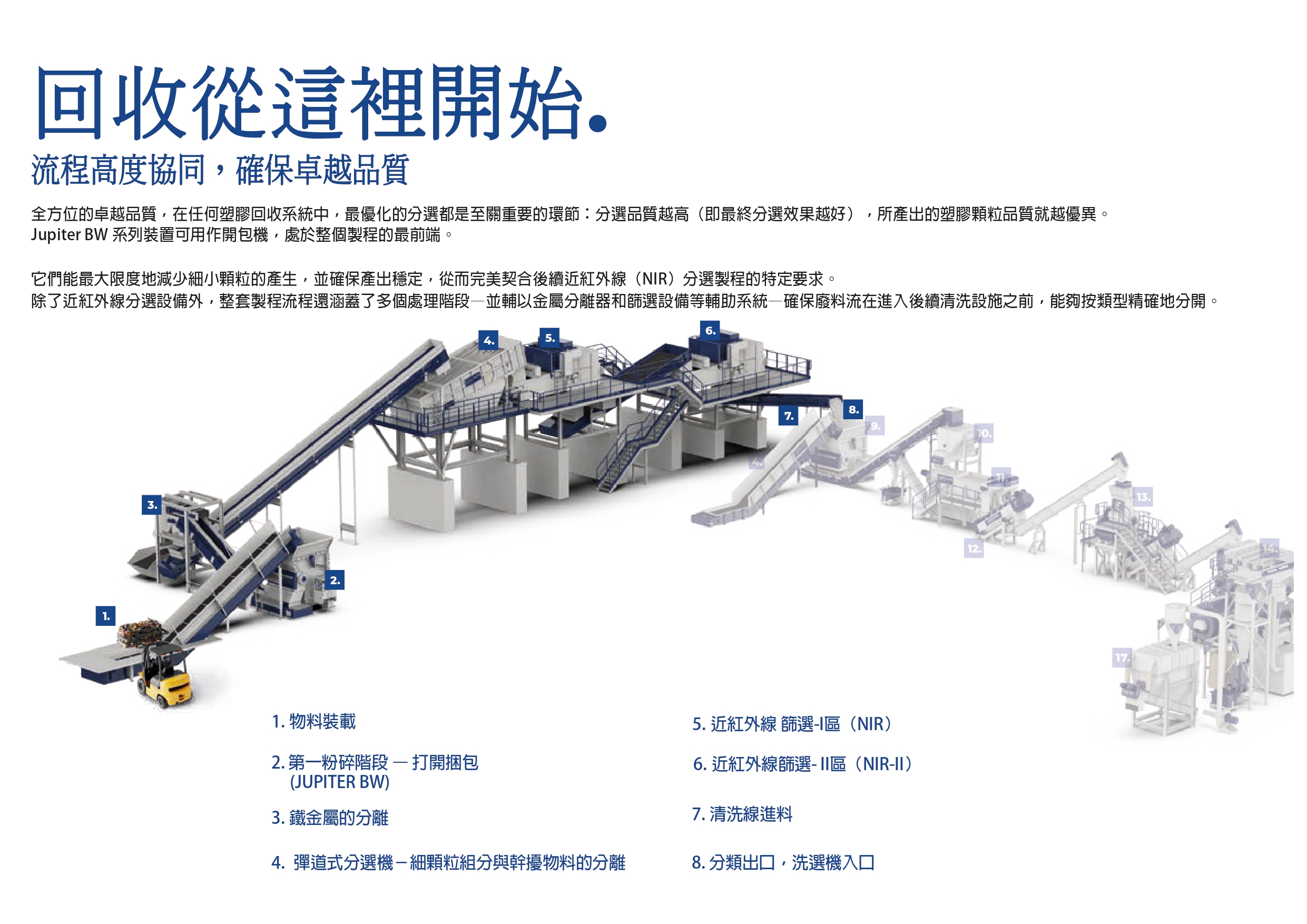 SAMICK-三益-昱興科技-McGuide-超精密-多角導柱-UMAX-精密-模具-量產-成品-客製化-模座-零件-模具訂製-精密下料-沖壓-沖壓模-連續模-射出模-壓縮-鍛造-零配件-模仁-伺服電缸-電動缸-氣缸-電缸-油缸-油電缸-壓力機-台積電-TSMC-半導體-漢民-昱興-THK-MISUMI-米思米-三住-五佺-日月光-GPU-黃仁勳-NVIDIA-美國廠-德國廠-自動化-設備-機器-NSK-晶片-記憶體-德國-美國-奧地利-破碎機-破碎刀具-單軸-大型-四軸-雙軸破碎機-錘式-立式-立軸-重型-強力型-粉碎機-模頭料-破碎錘-液壓-碎木機-碎石機-破垃圾-鐵礦-彈簧床-砂石碎-廢棄物-輪胎-棧板-枕木-反擊式-立軸反擊式-履帶式移動-反擊式-大塊-更小-岩石-礫石-沙子-岩粉-輥式-緩衝式-輥輪-擠壓-碾壓-豐鴻機械-環保局-破木頭-垃圾-垃圾處理-環保-研磨-磨細-鑿碎磚石-混凝土-磁鐵-料頭-混合機-Haas-綜合型-廢棄物-玻璃-磁磚-LINDNER-HAMMEL-PILANA-TANA-TITAN-A-Brochure-Broschuere-Zerkleinern-日本-ARJES-SCHREDDER INVENTHOR-Vermeer-ROTOCHOPPER-komptech-TEREX ECOTEC