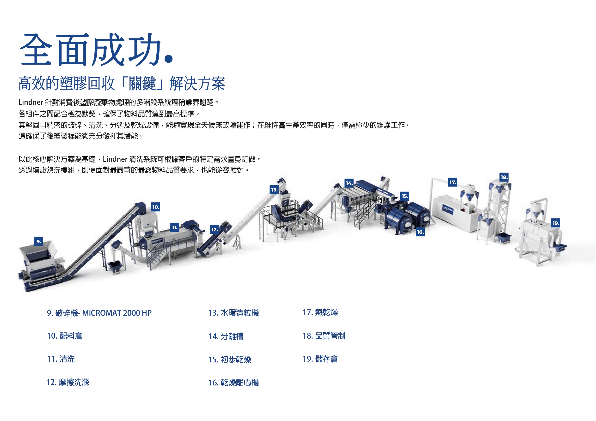 SAMICK-三益-昱興科技-McGuide-超精密-多角導柱-UMAX-精密-模具-量產-成品-客製化-模座-零件-模具訂製-精密下料-沖壓-沖壓模-連續模-射出模-壓縮-鍛造-零配件-模仁-伺服電缸-電動缸-氣缸-電缸-油缸-油電缸-壓力機-台積電-TSMC-半導體-漢民-昱興-THK-MISUMI-米思米-三住-五佺-日月光-GPU-黃仁勳-NVIDIA-美國廠-德國廠-自動化-設備-機器-NSK-晶片-記憶體-德國-美國-奧地利-破碎機-破碎刀具-單軸-大型-四軸-雙軸破碎機-錘式-立式-立軸-重型-強力型-粉碎機-模頭料-破碎錘-液壓-碎木機-碎石機-破垃圾-鐵礦-彈簧床-砂石碎-廢棄物-輪胎-棧板-枕木-反擊式-立軸反擊式-履帶式移動-反擊式-大塊-更小-岩石-礫石-沙子-岩粉-輥式-緩衝式-輥輪-擠壓-碾壓-豐鴻機械-環保局-破木頭-垃圾-垃圾處理-環保-研磨-磨細-鑿碎磚石-混凝土-磁鐵-料頭-混合機-Haas-綜合型-廢棄物-玻璃-磁磚-LINDNER-HAMMEL-PILANA-TANA-TITAN-A-Brochure-Broschuere-Zerkleinern-日本-ARJES-SCHREDDER INVENTHOR-Vermeer-ROTOCHOPPER-komptech-TEREX ECOTEC
